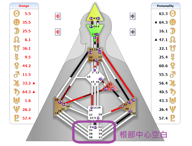 空根顯示者的人類圖